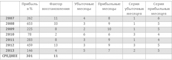 Публичка (проверка ДЦ и CME)