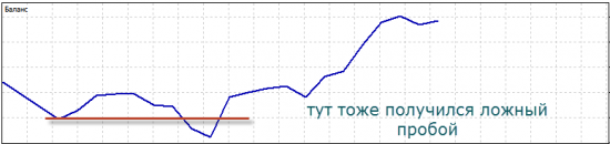 Моя торговля,первый пост,ложный пробой,Герчик,8 марта