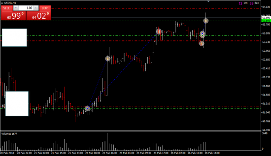 Нефть на 65...Один хороший трейд!!!