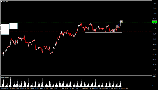 Нефть