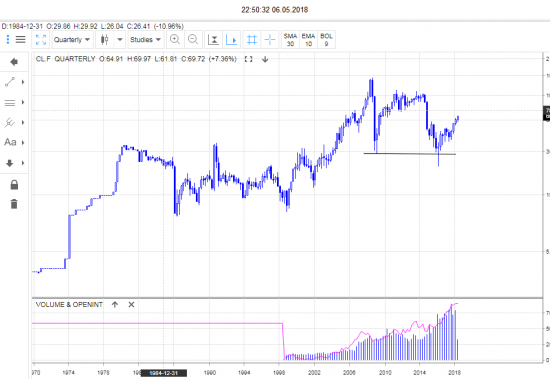 Нефть