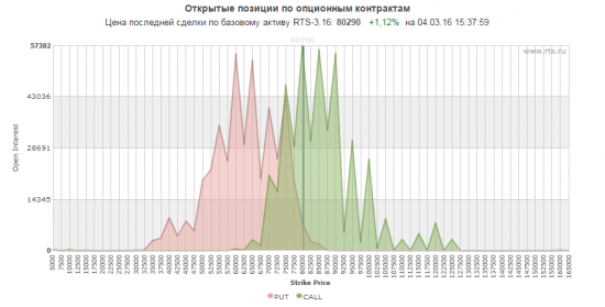 ES и Ri за пол часа до..