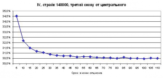 Толстые хвосты и эмпирические распределения. Продолжение