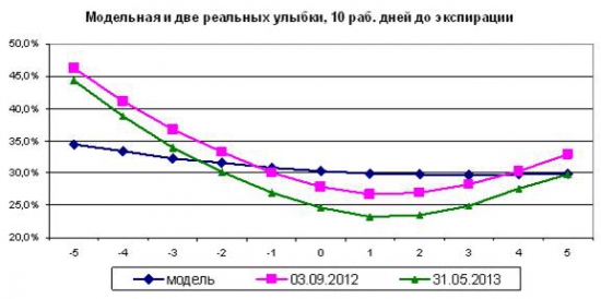 Толстые хвосты и эмпирические распределения. Продолжение