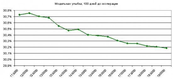 Толстые хвосты и эмпирические распределения. Продолжение