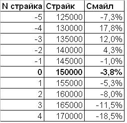 Рисуем улыбку с помощью дельта-хеджа