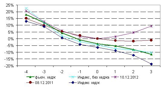 Рисуем улыбку с помощью дельта-хеджа