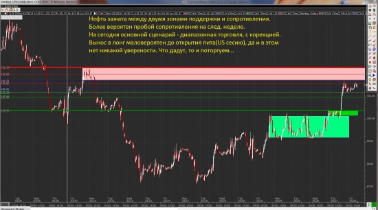 Фьючи на EUR/USD и нефть(CL) на 28.03.14