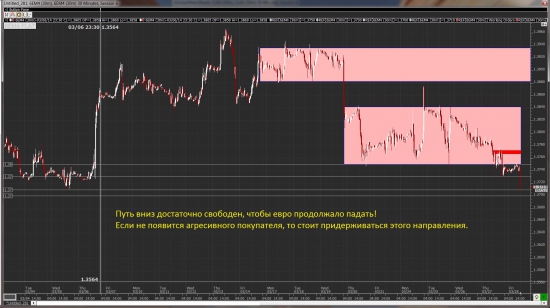 Фьючи на EUR/USD и нефть(CL) на 28.03.14