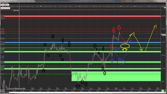 Взгляд на ES и нефть(CL) на 09.04.14