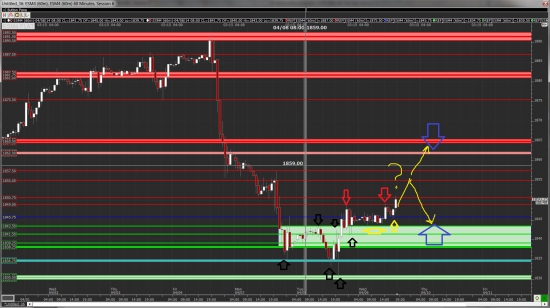 Взгляд на ES и нефть(CL) на 09.04.14