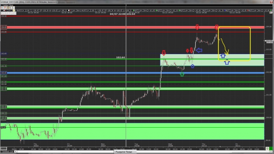 Ежедневный взгляд на ES и CL 10.04.14