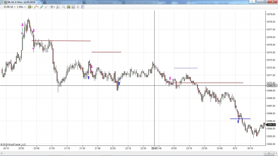 Заметки трейдера ES 11.05