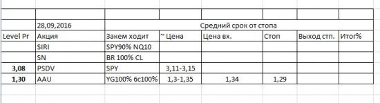 Никому не советую делать то что я тут опубликовываю. Все на ваш страх и риск.