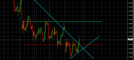 EUR/USD мысли на следующею неделю.