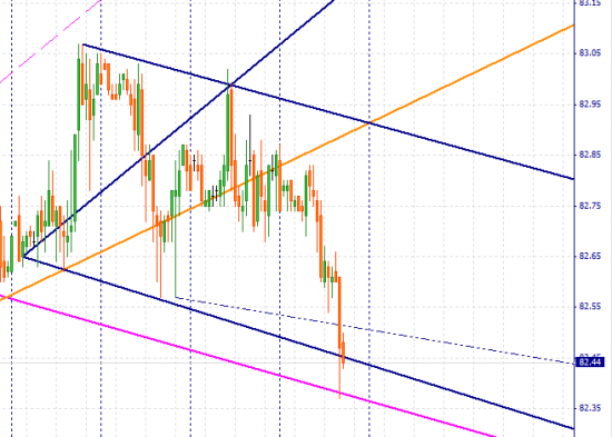 EUR/USD мысли на следующею неделю.