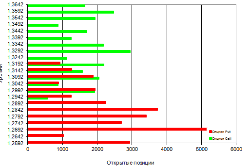 EUR/USD мысли на следующею неделю.