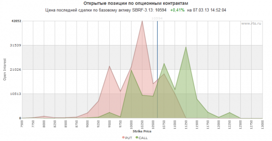 До 15го марта ничего не будет.