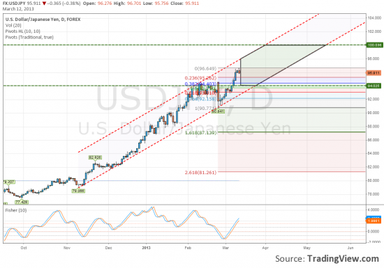 Ответ суматори по паре USDJPY