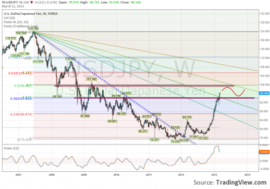 Ответ суматори по паре USDJPY