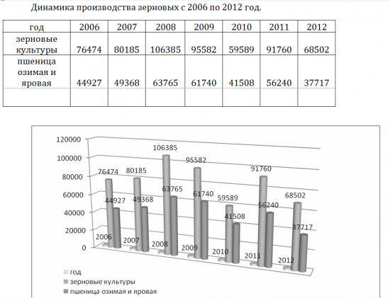 AKHA  Потенциал роста более 100%