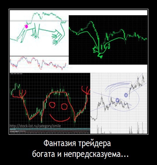 Фантазии трейдера