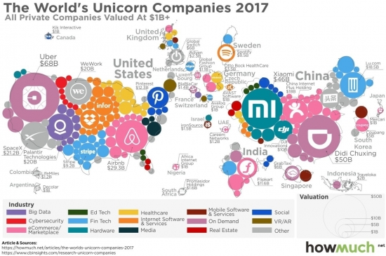 Как и сколько можно заработать на IPO. Анализ 2017