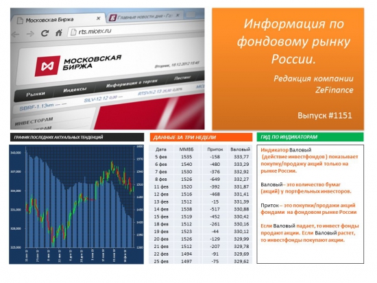 ZeFinance аналитика (действие инвестфондов на фондовых рынках)