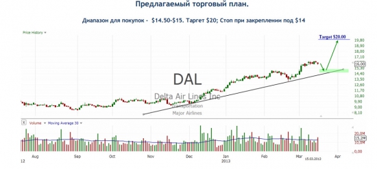 Delta Air Lines Inc. (DAL)