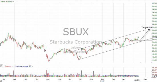 Starbucks Corporation