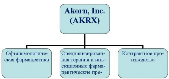 AKORN, INC.