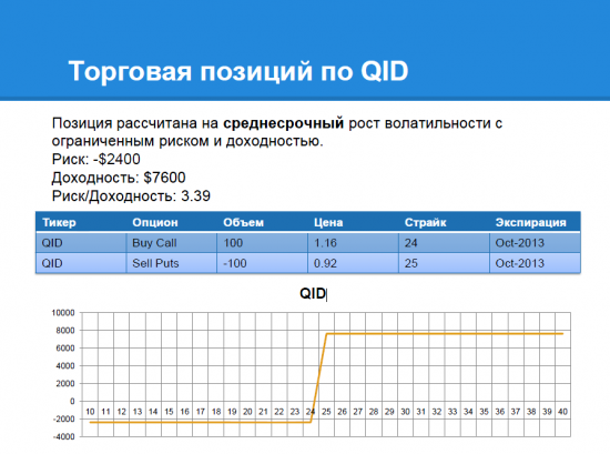 Миф о "S&P 500 - $2000?"