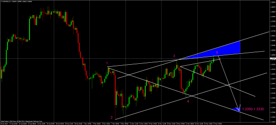 EurUsd шорт по 1.3600, цель - 1.3350