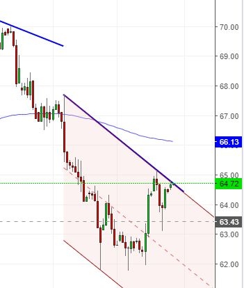 Нефть. Пара слов.