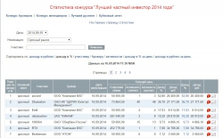 ЛЧИ-2014 БД "Открытие"