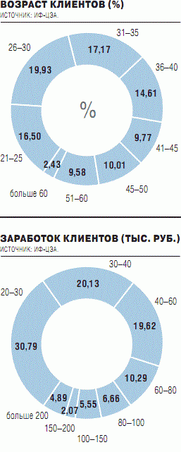 Forex - мутная вода