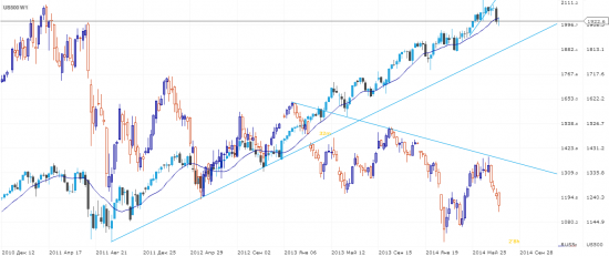 rts+s&amp;p