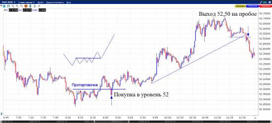 Как я покупаю USDRUB на форекс