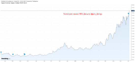 ТУРЦИЯ В ОГНЕ