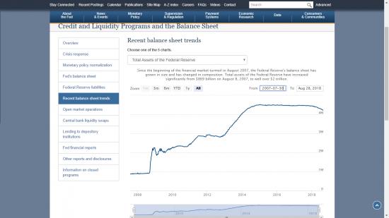 QE от ФРС 2009-2015 гг.