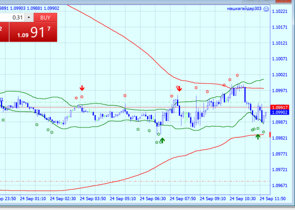 EURUSD. Почему нет движения? Чего все ждут?