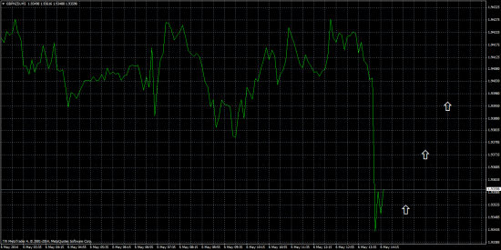 Срочно лонг GBPNZD !