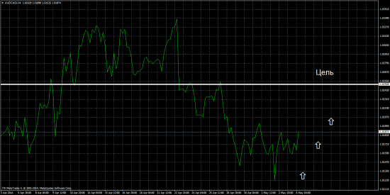 AUDCAD дорога вверх !