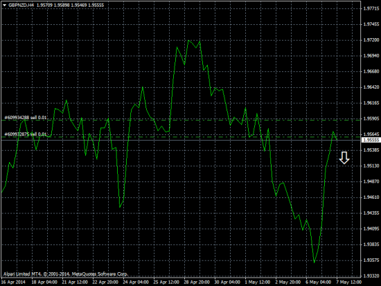 А Вы успели продать GBPNZD ?