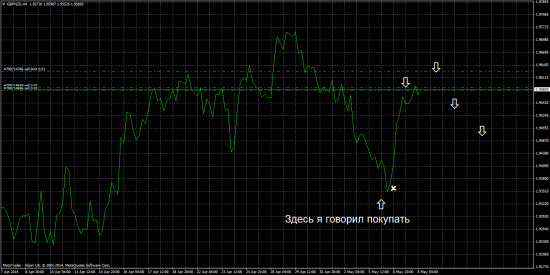 Хорошая возможность зашортить GBPNZD !