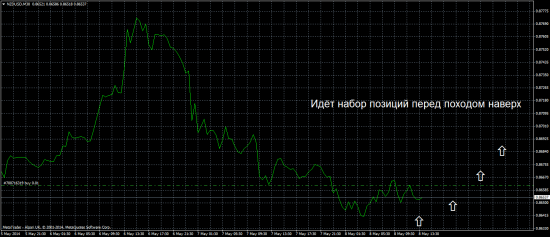 NZDUSD в добрый путь !