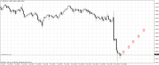 Начинается рост AUDNZD