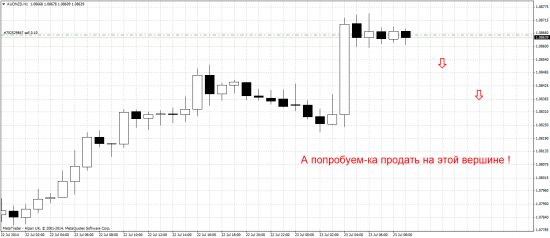 Действуем ! Продажа AUDNZD