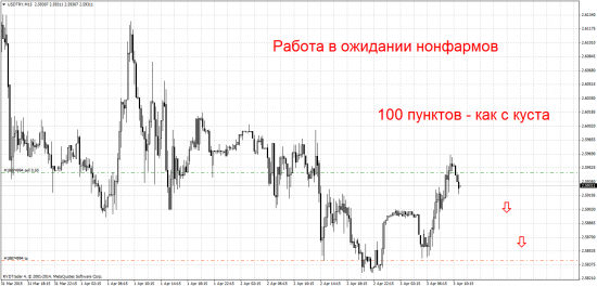 USDTRY - 100 пунктов