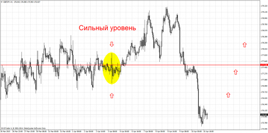 Прогноз по JPY